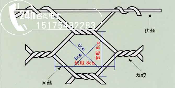 护堤格宾网