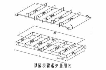 双隔板雷诺护垫