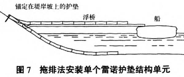 水下雷诺护垫施工