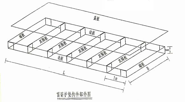 雷诺护垫护坡