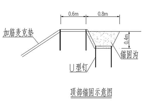 加筋麦克垫