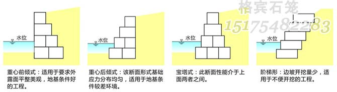 格宾石笼挡墙