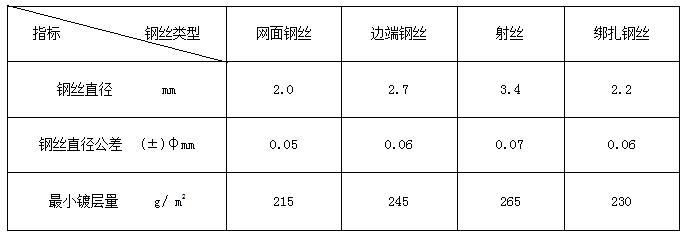 镀锌雷诺护垫