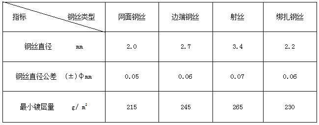 镀高尔凡雷诺护垫