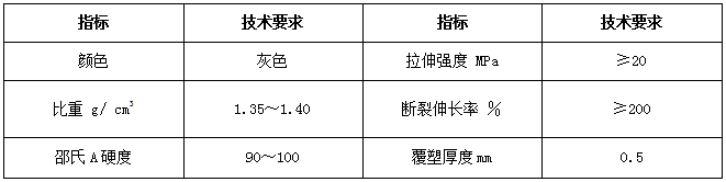 镀高尔凡覆塑双隔板雷诺护垫