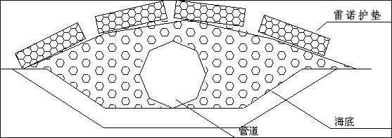 海岸防护