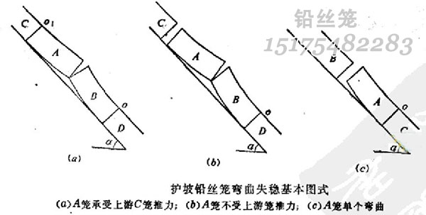 护坡铅丝笼