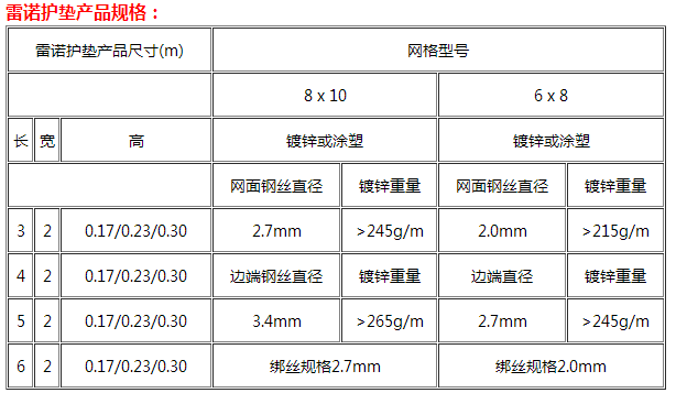 双隔板雷诺护垫